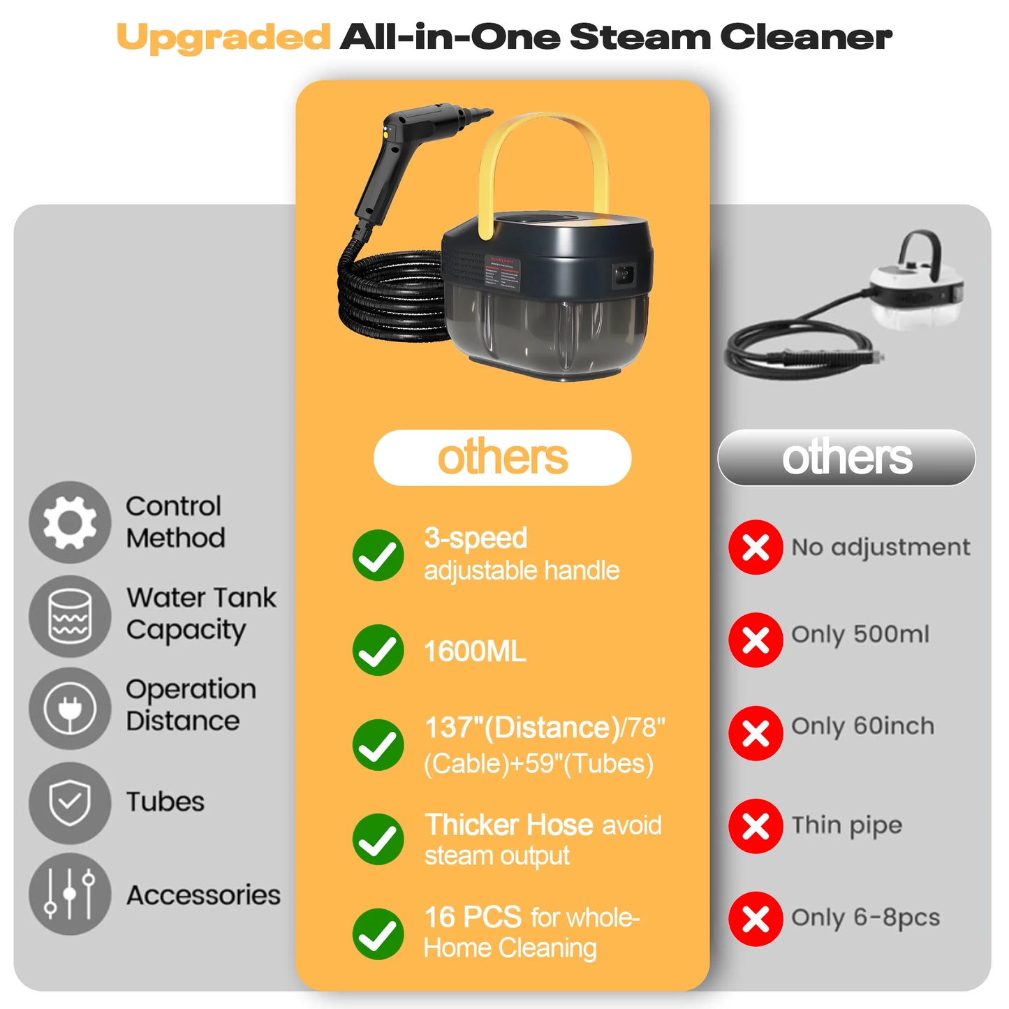 Powerful Steam Cleaner